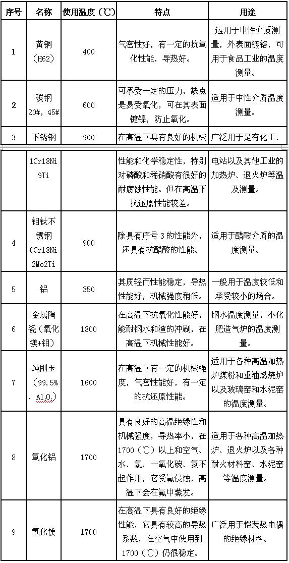 一般热电偶和补偿导线的特性种类