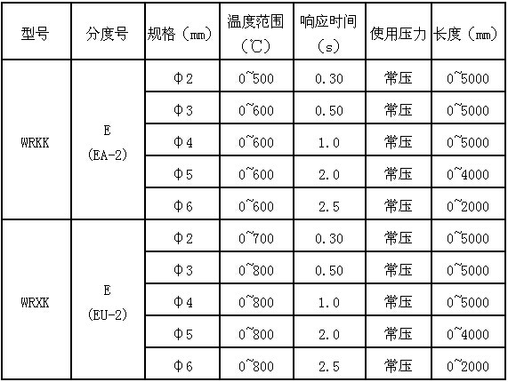 一般热电偶和补偿导线的特性种类