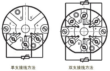 选择热电偶和热电阻体作为工业测温元件的方法